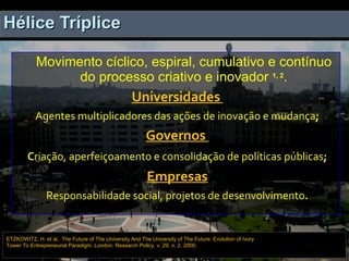 Hélice Tríplice Movimento cíclico, espiral, cumulativo e contínuo do processo criativo e inovador  1, 2 . Universidades   Agentes multiplicadores das ações de inovação e mudança ; Governos  C riação, aperfeiçoamento e consolidação de políticas   públicas ; Empresas Responsabilidade social, projetos de desenvolvimento . Jantt/2010 ETZKOWITZ, H. et al.. The Future of The University And The University of The Future: Evolution of Ivory Tower To Entrepreneurial Paradigm. London: Research Policy. v. 29, n. 2, 2000.  