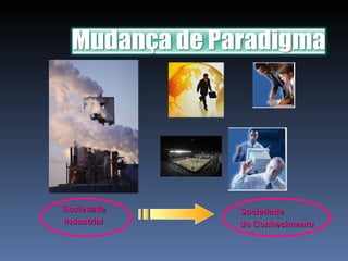   Sociedade Industrial Sociedade do Conhecimento 