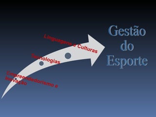Gestão do Esporte 