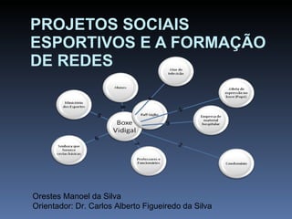 PROJETOS SOCIAIS ESPORTIVOS E A FORMAÇÃO DE REDES Orestes Manoel da Silva Orientador: Dr. Carlos Alberto Figueiredo da Silva 