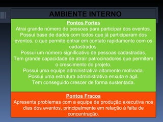 AMBIENTE INTERNO Pontos Fortes Atrai grande número de pessoas para participar dos eventos. Possui base de dados com todos que já participaram dos eventos, o que permite entrar em contato rapidamente com os cadastrados. Possui um número significativo de pessoas cadastradas. Tem grande capacidade de atrair patrocinadores que permitem o crescimento do projeto. Possui uma equipe administrativa altamente motivada. Possui uma estrutura administrativa enxuta e ágil. Tem conseguido crescer de forma sustentada. Pontos Fracos Apresenta problemas com a equipe de produção executiva nos dias dos eventos, principalmente em relação à falta de concentração. 