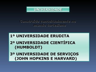Construída conceitualmente no mundo cartesiano UNIVERSIDADE 1º UNIVERSIDADE ERUDITA 2º UNIVERSIDADE CIENTÍFICA (HUMBOLDT) 3º UNIVERSIDADE DE SERVIÇOS (JOHN HOPKINS E HARVARD) 