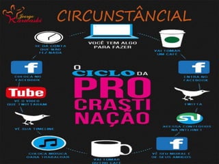 Palestra gestão do tempo