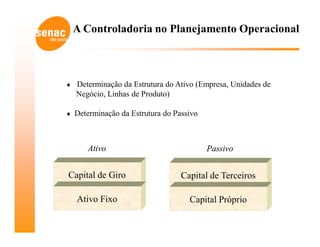 A Controladoria no Planejamento Operacional



   Determinação da Estrutura do Ativo (Empresa, Unidades de
    Negócio, Linhas de Produto)

   Determinação da Estrutura do Passivo



       Ativo                               Passivo


Capital de Giro                    Capital de Terceiros

    Ativo Fixo                       Capital Próprio
 