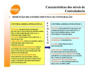 Características dos níveis de
                                                    Controladoria
•    DIMENSÃO DO CONHECIMENTO E DA INTEGRAÇÃO

    CONTROLADORIA OPERACIONAL         E   CONTROLADORIA ESTRATÉGICA
                                      V
                                      O   ÊNFASE: TOTALMENTE VOLTADA AO
    •ÊNFASE: TRABALHOS INTERNOS
                                          APOIO DO DESENVOLVIMENTO E À
    QUASE QUE TOTALMENTE DOMINADOS    L   GESTÃO EMPRESARIAL COM
    PELA CONTABILIDADE FISCAL E A
    GESTÃO DOS TRIBUTOS               U   CONTROLE INTEGRADOS
    •CUSTOS VOLTADOS UNICAMENTE À     Ç   •ANÁLISE DOS FATORES CRÍTICOS
    MENSURAÇÃO
    •ORÇAMENTOS APENAS COMPILADOS A
                                      Ã   EXTERNOS COM RISCOS
    PARTIR DOS ORÇAMENTOS             O   •CUSTOS POR PROCESSO E
    OPERACIONAIS
                                          EFETIVIDADE
    •ANÁLISE DE INVESTIMENTOS PELO
    FCD POR UMA ÚNICA CUT-OFF RATE,
                                          •ORÇAMENTO VINCULADO AO
    SEM ANÁLISE DE NECESSIDADES DE
                                          PLANEJAMENTO ESTRATÉGICO
    DESENVOLVIMENTO
                                          •ANÁLISE DE INVESTIMENTOS COM
    •AVALIAÇÃO DE DESEMPENHO
                                          COERÊNCIA ESTRATÉGICA E CUSTOS
    PURAMENTE FINANCEIRA, SEM A
                                          DE CAPITAL ESPECÍFICOS
    UTILIZAÇÃO DE OUTRAS VARIÁVEIS
                                          •AVALIAÇÃO DE DESEMPENHO
    PARA A MEDIDA DO DESEMPENHO E
                                          INTEGRADA MULTIDIMENSIONAL
    SEM INTEGRAÇÃO
                                          (BALANCE SCORECARD)
 