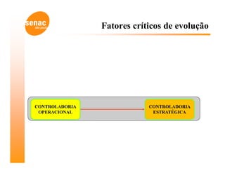 Fatores críticos de evolução




CONTROLADORIA               CONTROLADORIA
 OPERACIONAL                 ESTRATÉGICA
 
