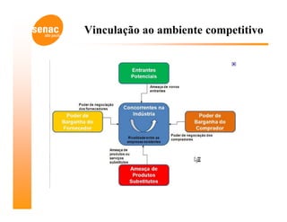 Vinculação ao ambiente competitivo
 