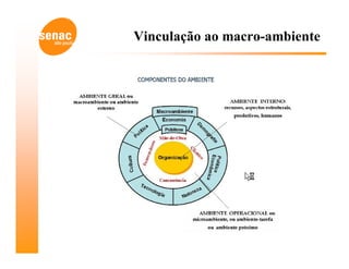 Vinculação ao macro-ambiente
 