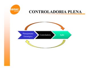 CONTROLADORIA PLENA




Planejamento
               Controladoria   Ação
 Estratégico
 