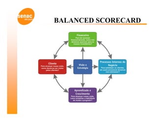 BALANCED SCORECARD
 
