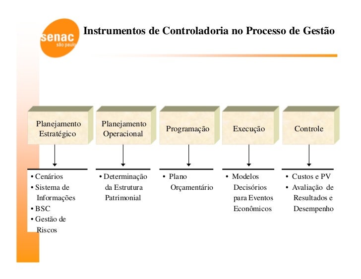 Defina Controladoria Como Gestão E Controle E Explique