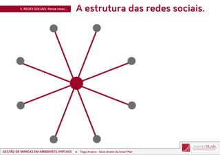 5. REDES SOCIAIS: Pense nisso...   A estrutura das redes sociais.




GESTÃO DE MARCAS EM AMBIENTES VIRTUAIS      Tiago Ar...