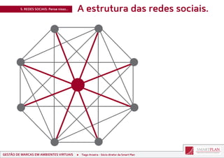 5. REDES SOCIAIS: Pense nisso...   A estrutura das redes sociais.




GESTÃO DE MARCAS EM AMBIENTES VIRTUAIS      Tiago Ar...