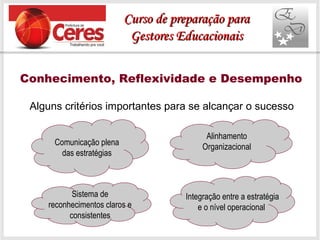 Conhecimento, Reflexividade e Desempenho
Alguns critérios importantes para se alcançar o sucesso
Comunicação plena
das estratégias
Alinhamento
Organizacional
Sistema de
reconhecimentos claros e
consistentes
Integração entre a estratégia
e o nível operacional
Curso de preparação paraCurso de preparação para
Gestores EducacionaisGestores Educacionais
 
