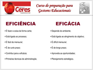 EFICÁCIA
É fazer a coisa da forma certa;
Está ligada ao processo;
É fácil de mensurar;
É de curto prazo;
Contribui para a eficácia;
Primeiras técnicas de administração.
EFICIÊNCIA
Depende do ambiente;
Está ligada ao atingimento do objetivo;
É difícil mensurar;
É de longo prazo;
Aproveita as oportunidades;
Planejamento estratégico.
Curso de preparação paraCurso de preparação para
Gestores EducacionaisGestores Educacionais
 