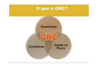 O que é GRC?



       Governança




               Gestão de
Compliance
                Riscos
 