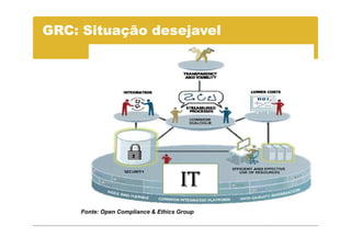 GRC: Situação desejavel




                                    IT
    Fonte: Open Compliance & Ethics Group
 