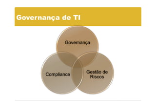 Governança de TI


              Governança




                      Gestão de
       Compliance
                       Riscos
 