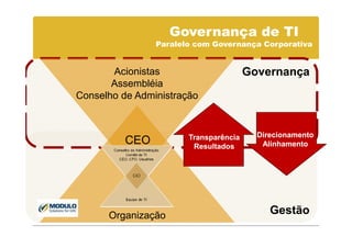 Governança de TI
                Paralelo com Governança Corporativa


       Acionistas                      Governança
       Assembléia
Conselho de Administração



                       Transparência     Direcionamento
          CEO           Resultados        Alinhamento




      Organização                           Gestão
 