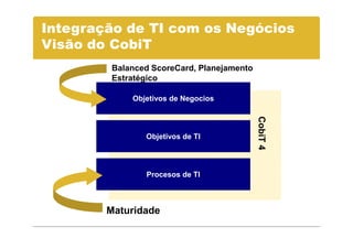 Integração de TI com os Negócios
Visão do CobiT
        Balanced ScoreCard, Planejamento
        Estratégico

            Objetivos de Negocios




                                           CobiT 4
                                           CobiT 4
               Objetivos de TI




               Procesos de TI



        Maturidade
 