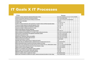 IT Goals X IT Processes
 