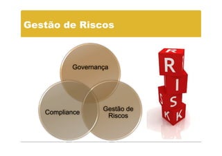 Gestão de Riscos



          Governança




                  Gestão de
   Compliance
                   Riscos
 