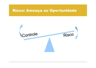 Risco: Ameaça ou Oportunidade
 