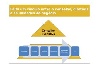 Falta um vínculo entre o conselho, diretoria
e as unidades de negócio




                 Conselho
                 Executivo
 