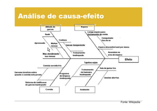 Análise de causa-efeito




                          Fonte: Wikipedia
 
