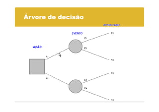 Árvore de decisão
 