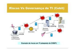 Riscos Vs Governança de TI (Cobit)

                                                                          efeito

                                                   efeito




                                                                     for      Business
                       efeito
 evento                                                           achieving   Objectives

                                    i         to
                                                      Business
                                                      Processes               efeito
                                Information
             provide

 IT Resources
 and Processes


                 Exemplo de riscos em TI (adaptado do COBIT)
 