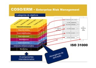 COSO/ERM -              Enterprise Risk Management
 4 categorias de objetivos




                                            ISO 31000


     8 componentes
    interrelacionados
 
