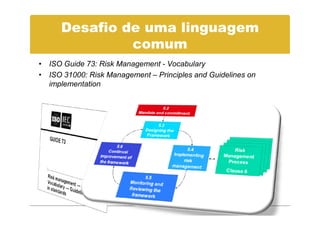 Desafio de uma linguagem
               comum
• ISO Guide 73: Risk Management - Vocabulary
• ISO 31000: Risk Management – Principles and Guidelines on
  implementation
 