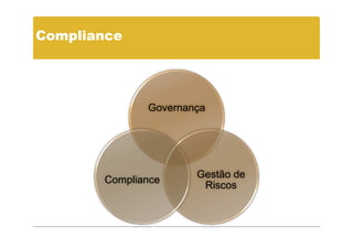 Compliance




              Governança




                      Gestão de
       Compliance
                       Riscos
 