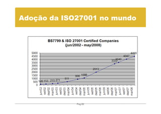 Adoção da ISO27001 no mundo




             Pag.62
 