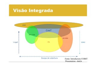 Visão Integrada

        COSO



                                COBIT
               ISO 17799


                                                 ISO 9000


O QUÊ                             ITIL                               COMO




                           Escopo de cobertura      Fonte: Introductory COBIT
                                                    Presentation - ISACA
 