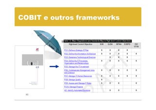 COBIT e outros frameworks




 65
 