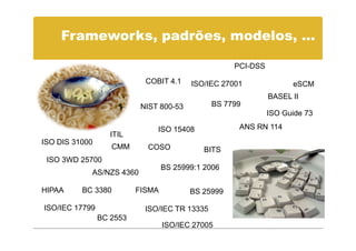Frameworks, padrões, modelos, …

                                                    PCI-DSS

                            COBIT 4.1    ISO/IEC 27001              eSCM
                                                              BASEL II
                           NIST 800-53         BS 7799
                                                              ISO Guide 73

                               ISO 15408             ANS RN 114
                   ITIL
ISO DIS 31000
                   CMM      COSO             BITS
 ISO 3WD 25700
                                  BS 25999:1 2006
            AS/NZS 4360

HIPAA     BC 3380         FISMA          BS 25999

ISO/IEC 17799               ISO/IEC TR 13335
                BC 2553
                                  ISO/IEC 27005
 