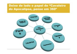 Deixe de lado o papel de “Cavaleiro
do Apocalípse, pense em 360º
 