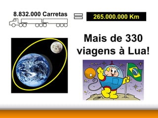 8.832.000 Carretas      265.000.000 Km


                      Mais de 330
                     viagens à Lua!
 