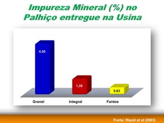 4,50




              1,39
                        0,63


Granel    Integral   Fardos




                        Fonte: Ripoli et al (2003)
 