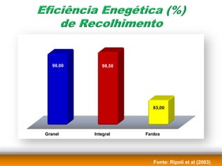 98,00      98,50




                         83,00




Granel     Integral   Fardos




                         Fonte: Ripoli et al (2003)
 