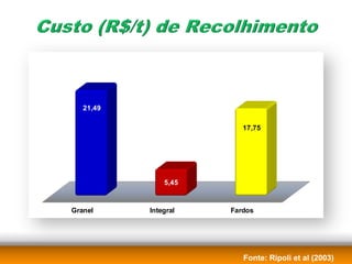 21,49

                         17,75




               5,45


Granel     Integral   Fardos




                         Fonte: Ripoli et al (2003)
 