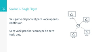 Senário 1 - Single Player
Seu game disponível para você apenas
continuar.
Sem você precisar começar do zero
toda vez.
35
 