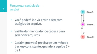 ▹ Você poderá ir e vir entre diferentes
estágios do arquivo.
▹ Vai lhe dar menos dor de cabeça para
gerenciar arquivos.
▹ Geralmente você precisa de um método
backup consistente, quando a equipe é +
de 1.
Porque usar controle de
versão?4
Stage A
Stage B
Stage C
 