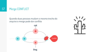 Quando duas pessoas mudam o mesmo trecho do
arquivo o merge pode dar conflito
Merge CONFLICT57
cat
Dog
Conflito
 