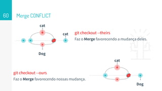 Merge CONFLICT60
cat
Dog
cat
cat
Dog
git checkout --theirs
Faz o Merge favorecendo a mudança deles.
git checkout --ours
Faz o Merge favorecendo nossas mudança.
 