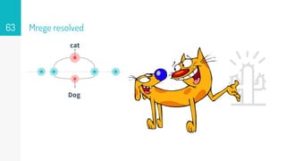 Mrege resolved63
cat
Dog
 