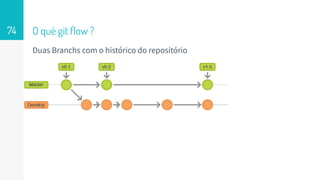 O qué git ﬂow ?74
Duas Branchs com o histórico do repositório
 
