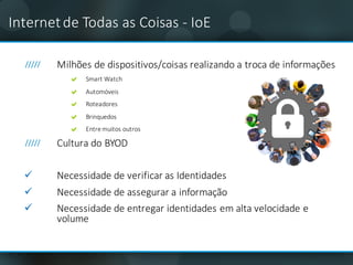 Milhões de	dispositivos/coisas realizando	a	troca	de	informações
Smart	Watch
Automóveis
Roteadores
Brinquedos
Entre	muitos outros
Cultura	do	BYOD	
ü Necessidade de	verificar	as	Identidades
ü Necessidade de	assegurar a	informação
ü Necessidade de	entregar	identidades	em alta	velocidade e	
volume
Internet	de	Todas	as	Coisas - IoE
 